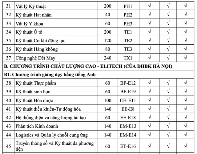 TUYỂN SINH 2025: Chỉ tiêu, phương thức tuyển sinh của Đại học Bách khoa Hà Nội - Ảnh 6.