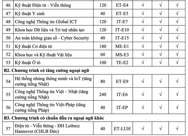 TUYỂN SINH 2025: Chỉ tiêu, phương thức tuyển sinh của Đại học Bách khoa Hà Nội - Ảnh 7.