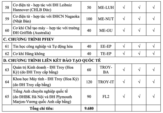 TUYỂN SINH 2025: Chỉ tiêu, phương thức tuyển sinh của Đại học Bách khoa Hà Nội - Ảnh 8.