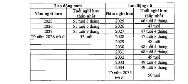 Đề xuất điều kiện hưởng lương hưu với sĩ quan quân đội, sĩ quan công an từ 1/7/2025- Ảnh 2.