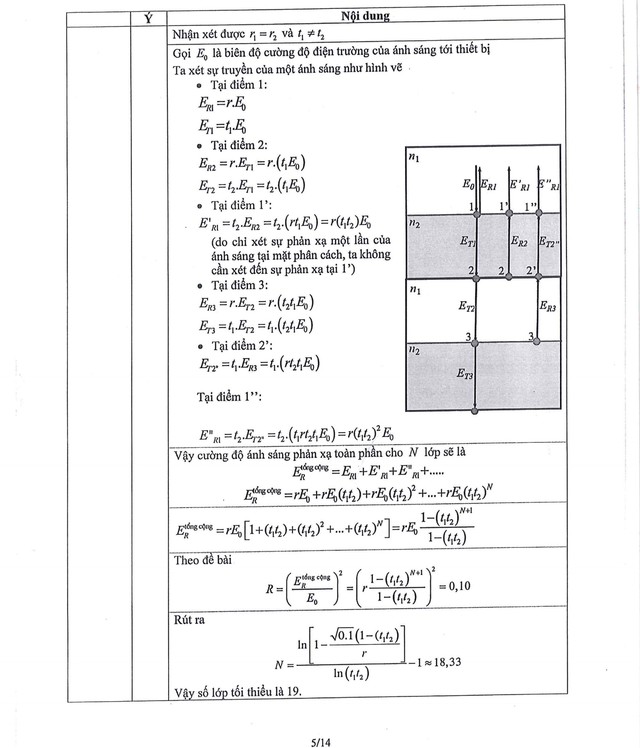 Đề thi và đáp án môn Vật Lý chọn học sinh giỏi quốc gia THPT năm học 2024-2025- Ảnh 12.