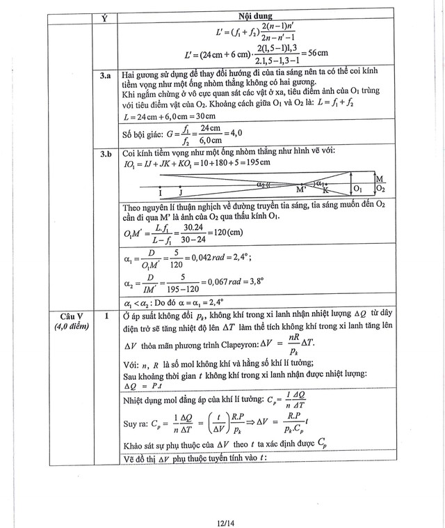 Đề thi và đáp án môn Vật Lý chọn học sinh giỏi quốc gia THPT năm học 2024-2025- Ảnh 19.