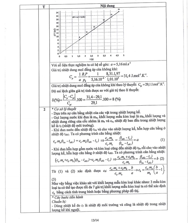 Đề thi và đáp án môn Vật Lý chọn học sinh giỏi quốc gia THPT năm học 2024-2025- Ảnh 20.