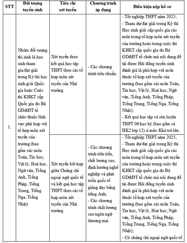 TUYỂN SINH 2025: Phương thức tuyển sinh của Trường Đại học Ngoại thương- Ảnh 2.