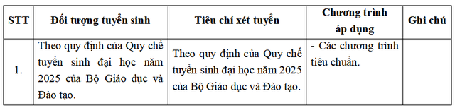 TUYỂN SINH 2025: Phương thức tuyển sinh của Trường Đại học Ngoại thương- Ảnh 15.