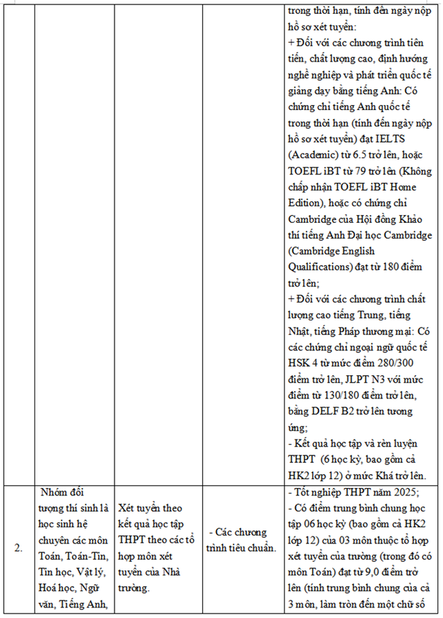 TUYỂN SINH 2025: Phương thức tuyển sinh của Trường Đại học Ngoại thương- Ảnh 3.