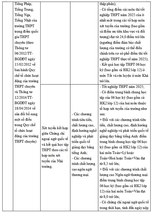 TUYỂN SINH 2025: Phương thức tuyển sinh của Trường Đại học Ngoại thương- Ảnh 4.