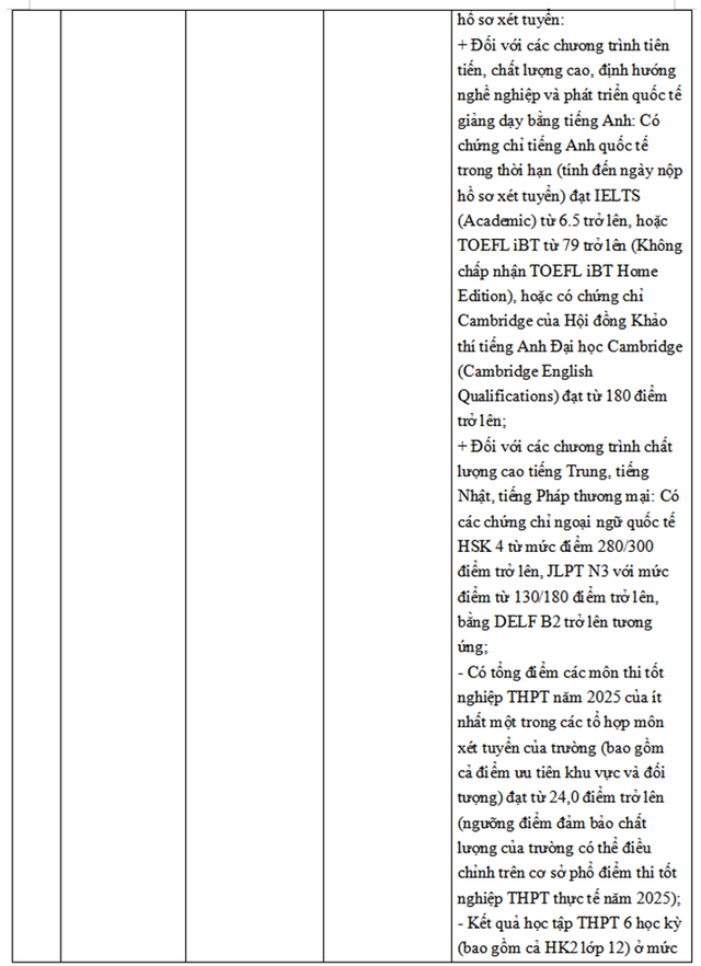 TUYỂN SINH 2025: Phương thức tuyển sinh của Trường Đại học Ngoại thương- Ảnh 5.