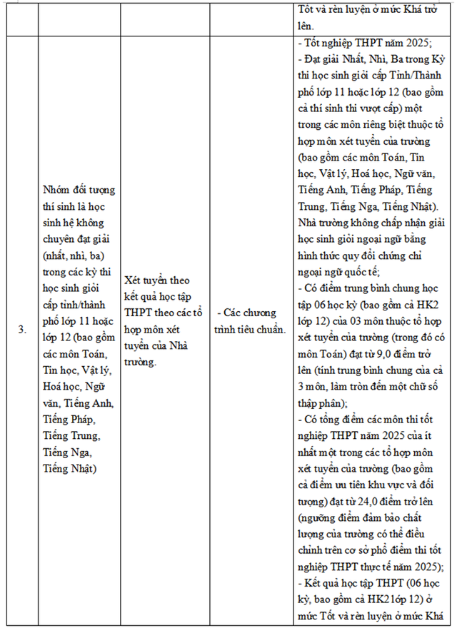 TUYỂN SINH 2025: Phương thức tuyển sinh của Trường Đại học Ngoại thương- Ảnh 6.