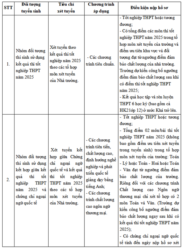 TUYỂN SINH 2025: Phương thức tuyển sinh của Trường Đại học Ngoại thương- Ảnh 9.