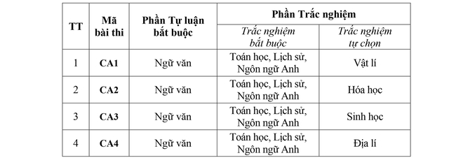 Đề tham khảo (CA1) bài thi đánh giá tuyển sinh Đại học Công an năm 2025 - Ảnh 1.