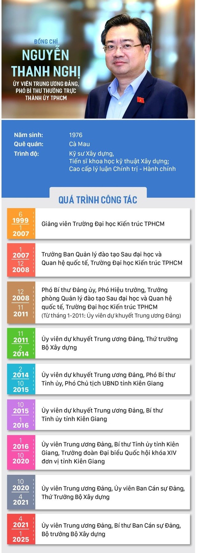 Bộ trưởng Bộ Xây dựng Nguyễn Thanh Nghị nhận nhiệm vụ mới- Ảnh 14.