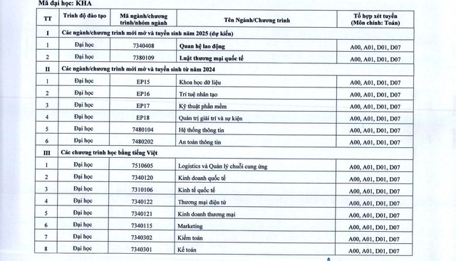 Phương thức, ngành, chương trình tuyển sinh 2025 của Đại học Kinh tế Quốc dân- Ảnh 1.