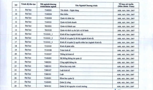 Phương thức, ngành, chương trình tuyển sinh 2025 của Đại học Kinh tế Quốc dân- Ảnh 2.