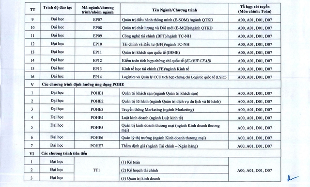 Phương thức, ngành, chương trình tuyển sinh 2025 của Đại học Kinh tế Quốc dân- Ảnh 4.