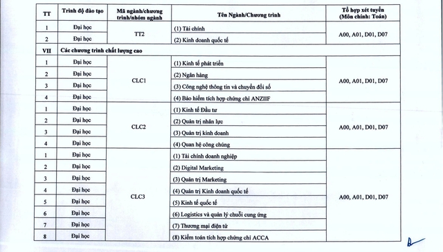 Phương thức, ngành, chương trình tuyển sinh 2025 của Đại học Kinh tế Quốc dân- Ảnh 5.