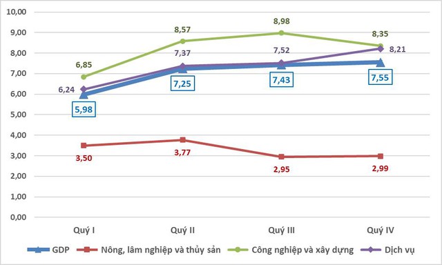 BÁO CÁO TÌNH HÌNH KINH TẾ - XÃ HỘI QUÝ IV VÀ NĂM 2024- Ảnh 1.