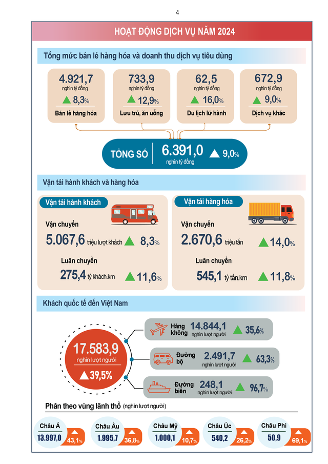 BÁO CÁO TÌNH HÌNH KINH TẾ - XÃ HỘI QUÝ IV VÀ NĂM 2024- Ảnh 5.