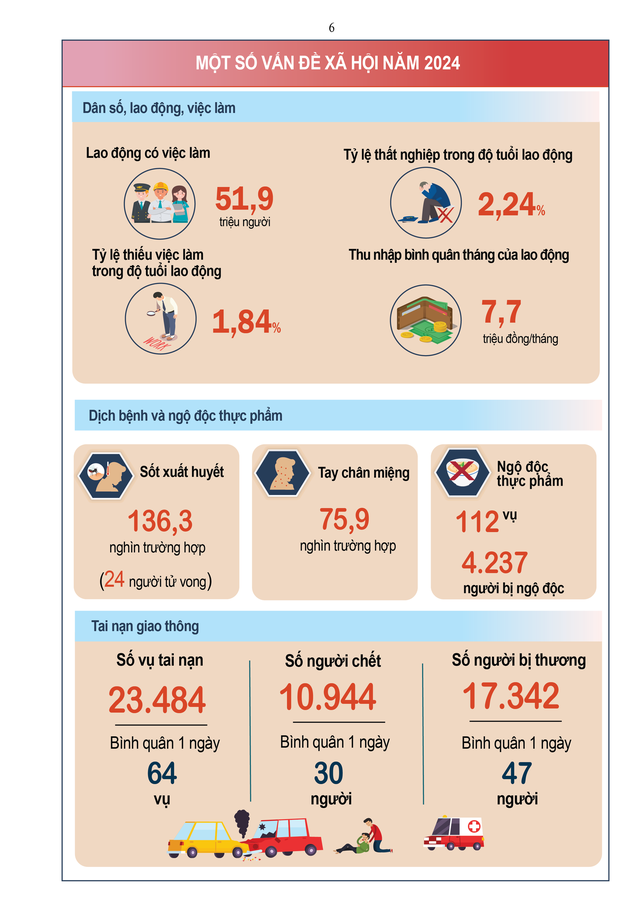 BÁO CÁO TÌNH HÌNH KINH TẾ - XÃ HỘI QUÝ IV VÀ NĂM 2024- Ảnh 7.