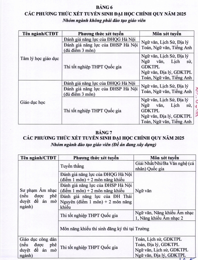 TUYỂN SINH 2025: Phương thức xét tuyển đại học của Trường Đại học sư phạm Thái Nguyên- Ảnh 10.