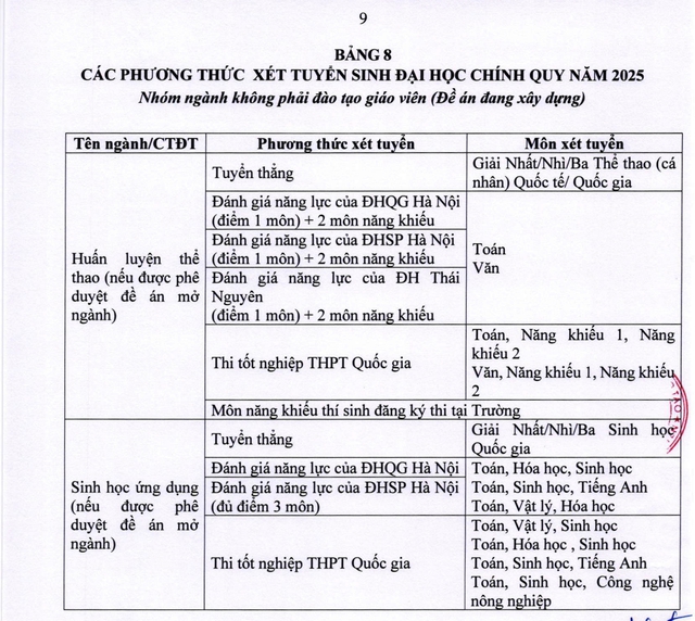 TUYỂN SINH 2025: Phương thức xét tuyển đại học của Trường Đại học sư phạm Thái Nguyên- Ảnh 11.