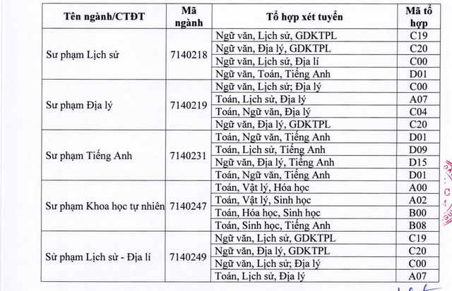 TUYỂN SINH 2025: Phương thức xét tuyển đại học của Trường Đại học sư phạm Thái Nguyên- Ảnh 4.