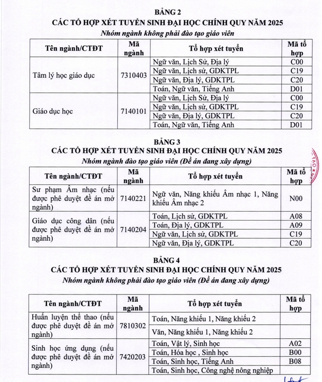 TUYỂN SINH 2025: Phương thức xét tuyển đại học của Trường Đại học sư phạm Thái Nguyên- Ảnh 5.