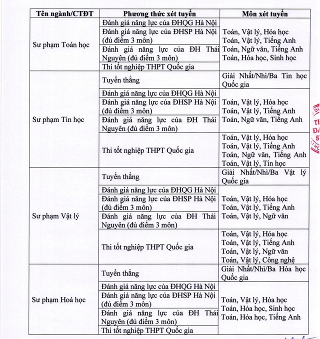 TUYỂN SINH 2025: Phương thức xét tuyển đại học của Trường Đại học sư phạm Thái Nguyên- Ảnh 7.