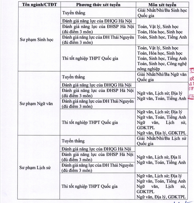 TUYỂN SINH 2025: Phương thức xét tuyển đại học của Trường Đại học sư phạm Thái Nguyên- Ảnh 8.