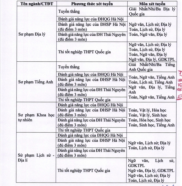 TUYỂN SINH 2025: Phương thức xét tuyển đại học của Trường Đại học sư phạm Thái Nguyên- Ảnh 9.