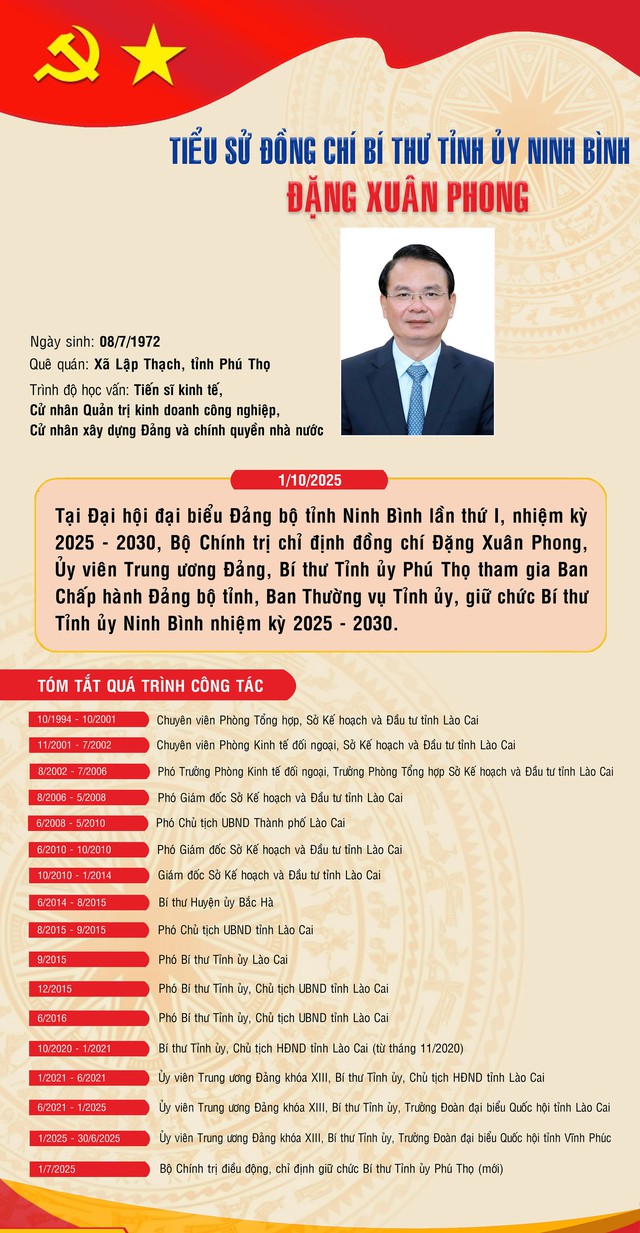 Tiểu sử đồng chí Đặng Xuân Phong, Bí thư Tỉnh ủy Ninh Bình- Ảnh 1.