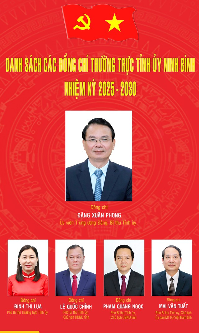 Danh sách Thường trực Tỉnh ủy, Ban Thường vụ Tỉnh ủy Ninh Bình- Ảnh 1.