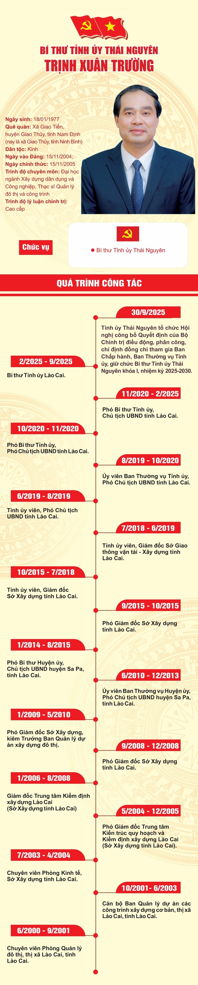 Tiểu sử đồng chí Trịnh Xuân Trường, Bí thư Tỉnh ủy Thái Nguyên- Ảnh 2.