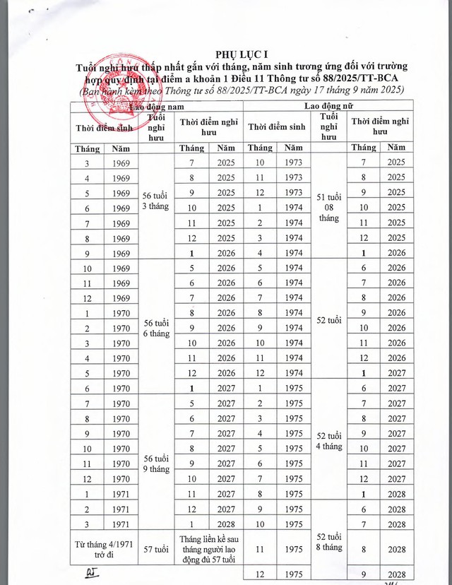 TOÀN VĂN: Thông tư số 88/2025/TT-BCA hướng dẫn thực hiện bảo hiểm xã hội bắt buộc đối với sĩ quan, hạ sĩ quan, chiến sĩ Công an nhân dân- Ảnh 31. TOÀN VĂN: Thông tư số 88/2025/TT-BCA hướng dẫn thực hiện bảo hiểm xã hội bắt buộc đối với sĩ quan, hạ sĩ quan, chiến sĩ Công an nhân dân- Ảnh 31.