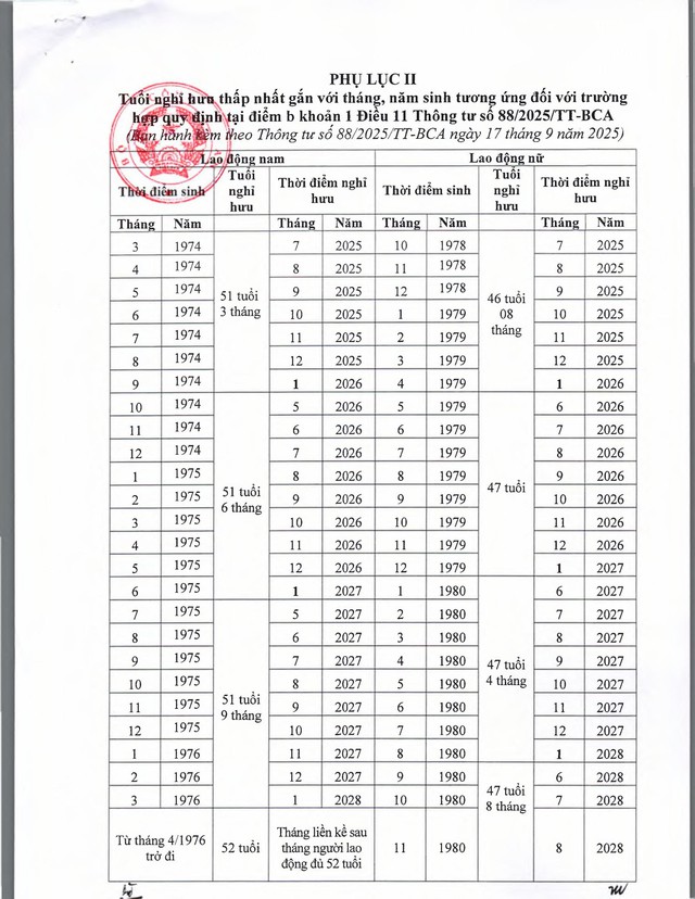 TOÀN VĂN: Thông tư số 88/2025/TT-BCA hướng dẫn thực hiện bảo hiểm xã hội bắt buộc đối với sĩ quan, hạ sĩ quan, chiến sĩ Công an nhân dân- Ảnh 34. TOÀN VĂN: Thông tư số 88/2025/TT-BCA hướng dẫn thực hiện bảo hiểm xã hội bắt buộc đối với sĩ quan, hạ sĩ quan, chiến sĩ Công an nhân dân- Ảnh 34.