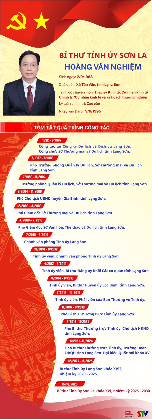Tiểu sử đồng chí Hoàng Văn Nghiệm, tân Bí thư Tỉnh ủy Sơn La- Ảnh 2.