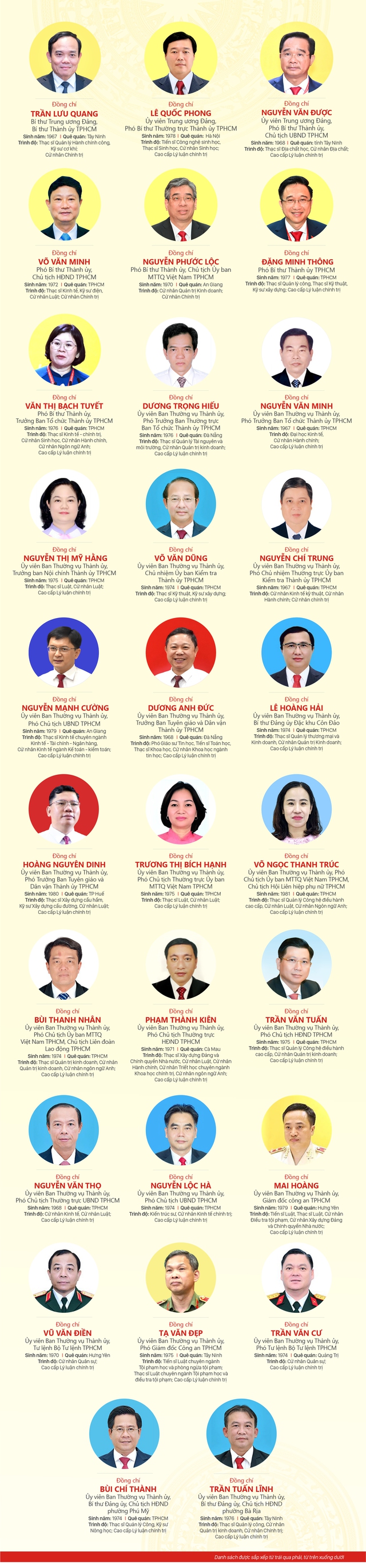 Danh sách nhân sự Ban Thường vụ Thành ủy TPHCM nhiệm kỳ 2025-2030- Ảnh 1. Danh sách nhân sự Ban Thường vụ Thành ủy TPHCM nhiệm kỳ 2025-2030- Ảnh 1.