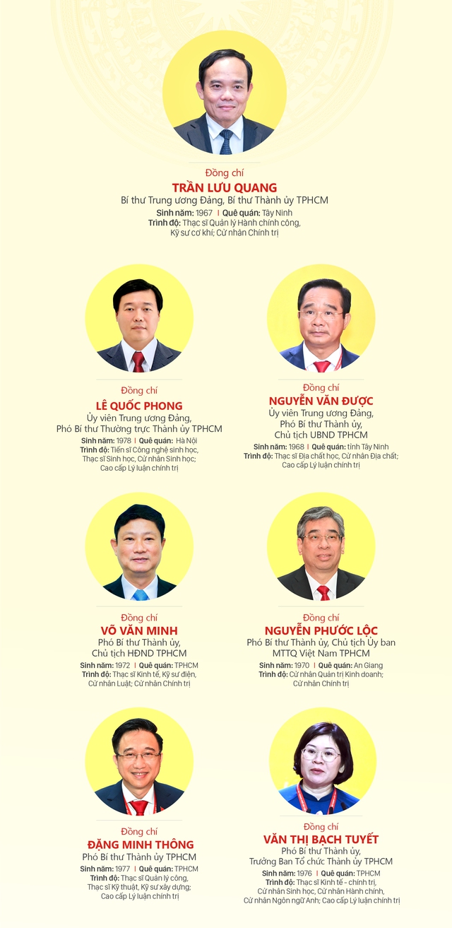 Danh sách Bí thư, Phó Bí thư Thành ủy TPHCM nhiệm kỳ 2025-2030- Ảnh 2. Danh sách Bí thư, Phó Bí thư Thành ủy TPHCM nhiệm kỳ 2025-2030- Ảnh 2.