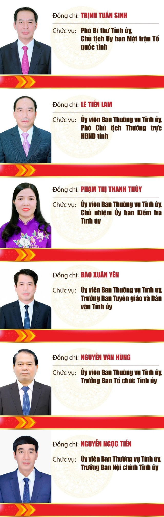Danh sách Ban Chấp hành, Ban Thường vụ, Thường trực Tỉnh ủy Thanh Hóa khóa XX- Ảnh 7. Danh sách Ban Chấp hành, Ban Thường vụ, Thường trực Tỉnh ủy Thanh Hóa khóa XX- Ảnh 7.