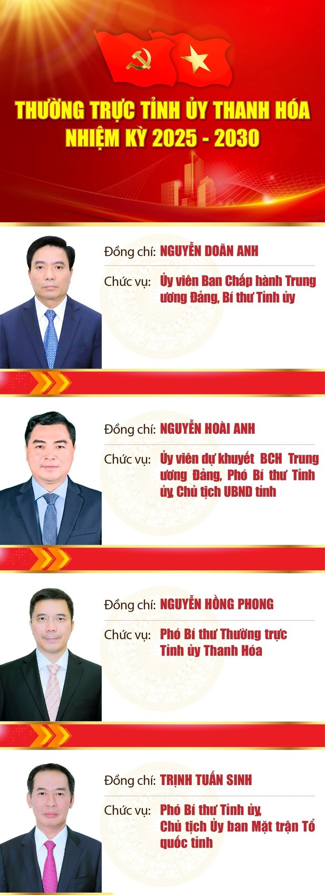 Công bố kết quả bầu nhân sự Ban Thường vụ, Bí thư, Phó Bí thư, Chủ nhiệm Ủy ban Kiểm tra Tỉnh ủy Thanh Hóa- Ảnh 3. Công bố kết quả bầu nhân sự Ban Thường vụ, Bí thư, Phó Bí thư, Chủ nhiệm Ủy ban Kiểm tra Tỉnh ủy Thanh Hóa- Ảnh 3.
