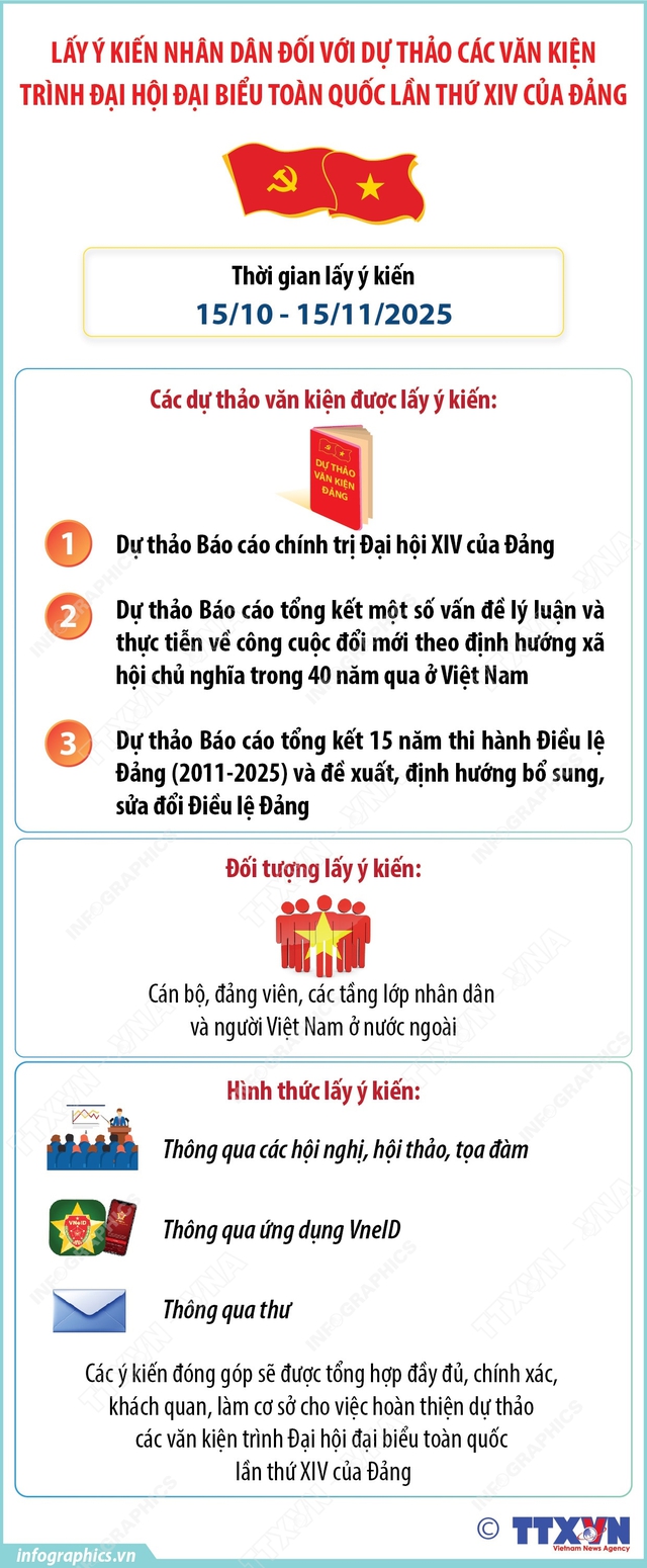 TOÀN VĂN: Dự thảo các VĂN KIỆN ĐẠI HỘI XIV CỦA ĐẢNG- Ảnh 2. TOÀN VĂN: Dự thảo các VĂN KIỆN ĐẠI HỘI XIV CỦA ĐẢNG- Ảnh 2.