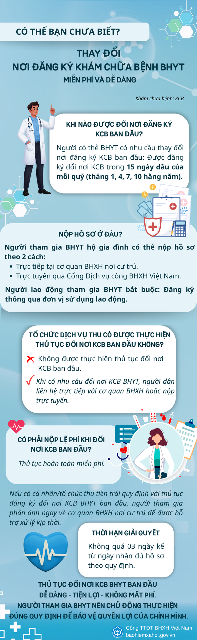 Khi nào được đổi nơi đăng ký khám, chữa bệnh bảo hiểm y tế ban đầu?- Ảnh 2.