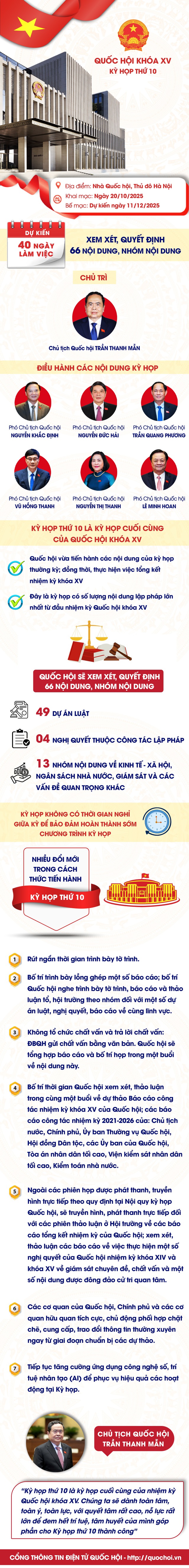 TOÀN CẢNH: KHAI MẠC TRỌNG THỂ KỲ HỌP THỨ 10, QUỐC HỘI KHÓA XV- Ảnh 26. TOÀN CẢNH: KHAI MẠC TRỌNG THỂ KỲ HỌP THỨ 10, QUỐC HỘI KHÓA XV- Ảnh 26.