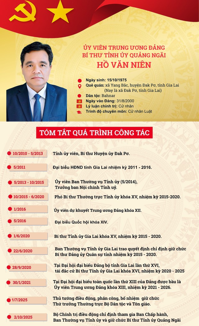 Tiểu sử đồng chí Hồ Văn Niên, Bí thư Tỉnh ủy Quảng Ngãi- Ảnh 2.