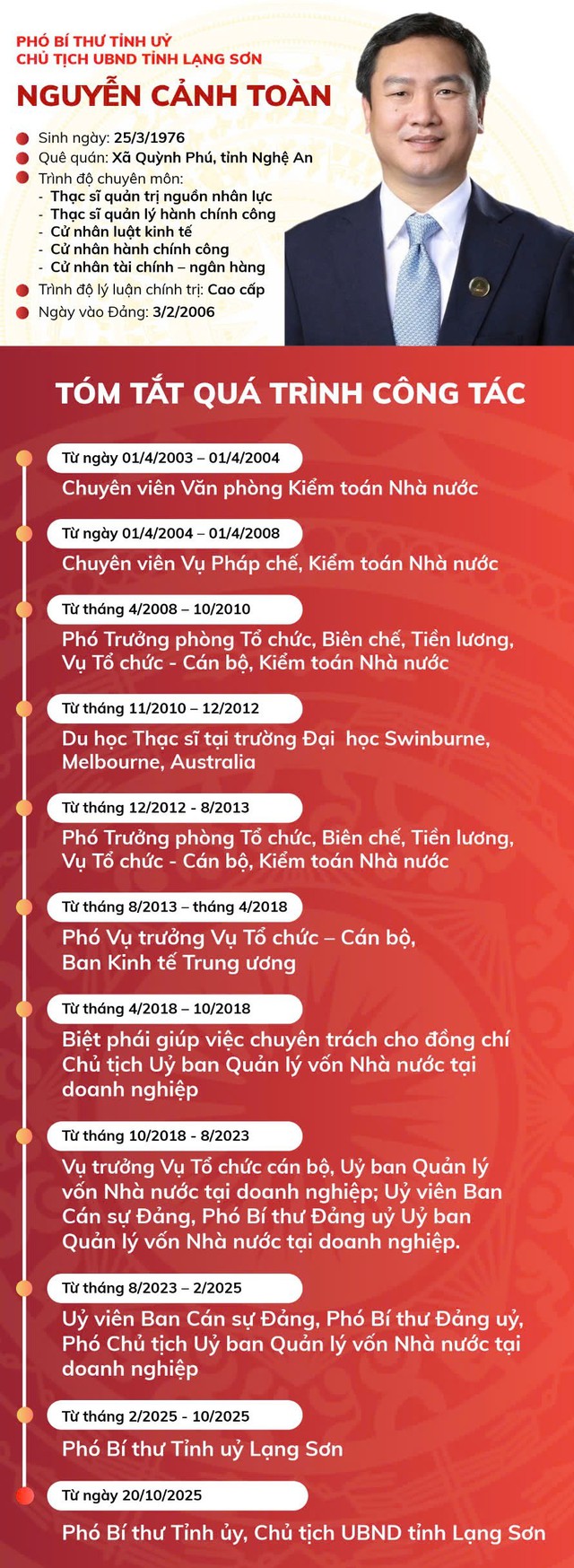Tiểu sử đồng chí Nguyễn Cảnh Toàn, tân Chủ tịch UBND tỉnh Lạng Sơn- Ảnh 2. Tiểu sử đồng chí Nguyễn Cảnh Toàn, tân Chủ tịch UBND tỉnh Lạng Sơn- Ảnh 2.
