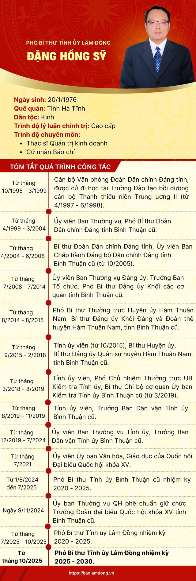 Tiểu sử đồng chí Đặng Hồng Sỹ, tân Phó Bí thư Thường trực Tỉnh ủy Lâm Đồng- Ảnh 2. Tiểu sử đồng chí Đặng Hồng Sỹ, tân Phó Bí thư Thường trực Tỉnh ủy Lâm Đồng- Ảnh 2.