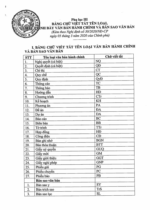 Quy định về công tác văn thư, quản lý văn bản; thể thức, kỹ thuật trình bày văn bản, bản sao văn bản; viết hoa; mẫu trình bày văn bản hành chính- Ảnh 40. Quy định về công tác văn thư, quản lý văn bản; thể thức, kỹ thuật trình bày văn bản, bản sao văn bản; viết hoa; mẫu trình bày văn bản hành chính- Ảnh 40.