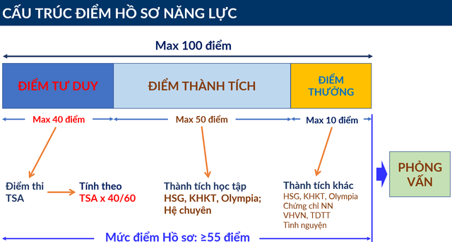 Phương án tuyển sinh đại học 2026 của Đại học Bách khoa Hà Nội- Ảnh 2. Phương án tuyển sinh đại học 2026 của Đại học Bách khoa Hà Nội- Ảnh 2.