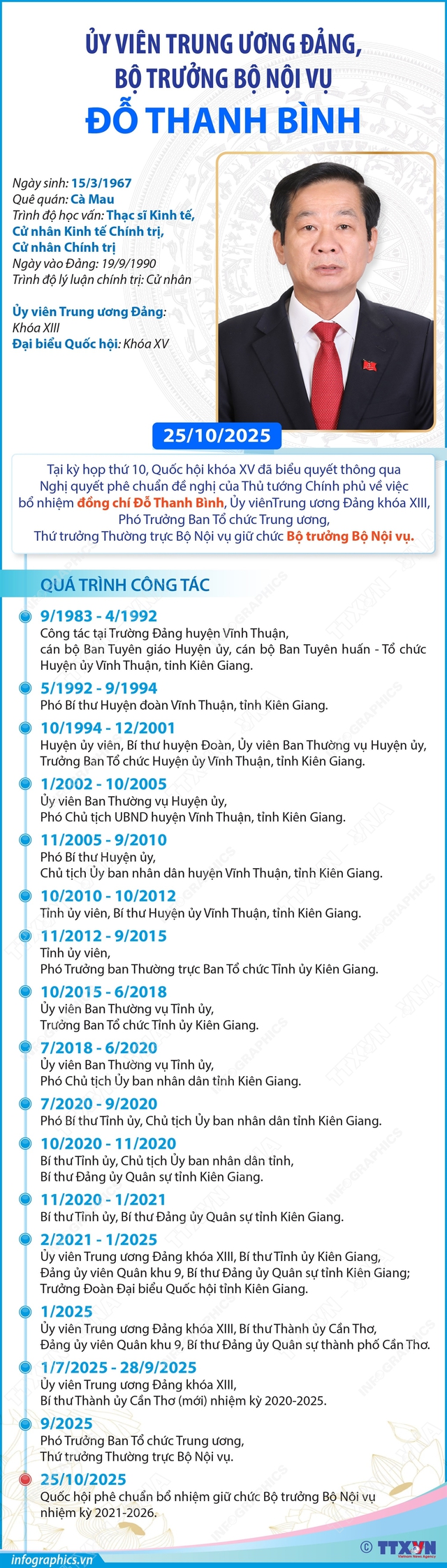 Tóm tắt tiểu sử đồng chí Đỗ Thanh Bình, Bộ trưởng Bộ Nội vụ- Ảnh 2. Tóm tắt tiểu sử đồng chí Đỗ Thanh Bình, Bộ trưởng Bộ Nội vụ- Ảnh 2.