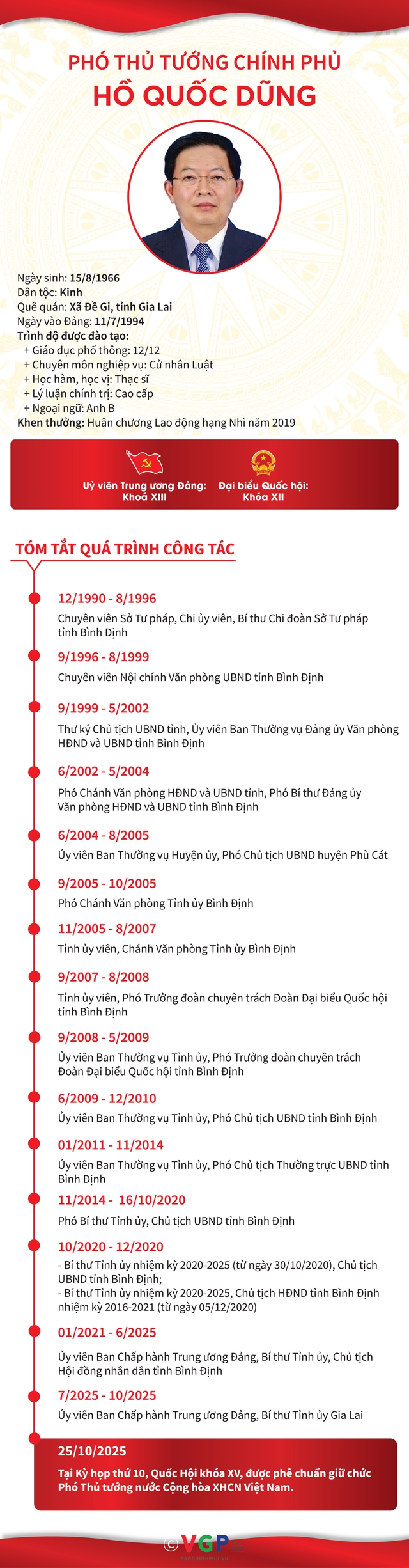TIỂU SỬ ĐỒNG CHÍ HỒ QUỐC DŨNG, PHÓ THỦ TƯỚNG CHÍNH PHỦ- Ảnh 2. TIỂU SỬ ĐỒNG CHÍ HỒ QUỐC DŨNG, PHÓ THỦ TƯỚNG CHÍNH PHỦ- Ảnh 2.